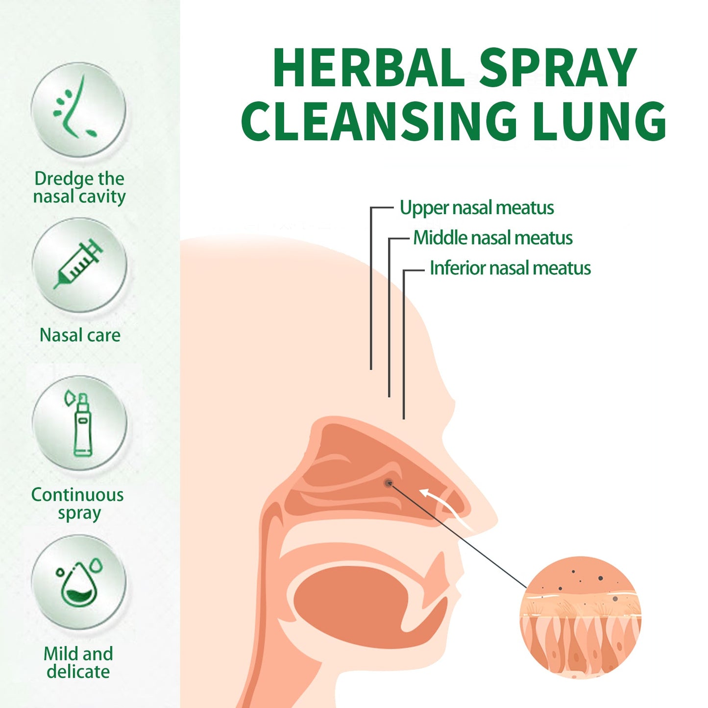 Herbal Spray Cleansing Lung, Soothe Throat And Nose Discomfort, Moisten Throat And Clear Nose Care Spray - DivineLink1 | Electronics, Fitness, Household Essentials | Shop
