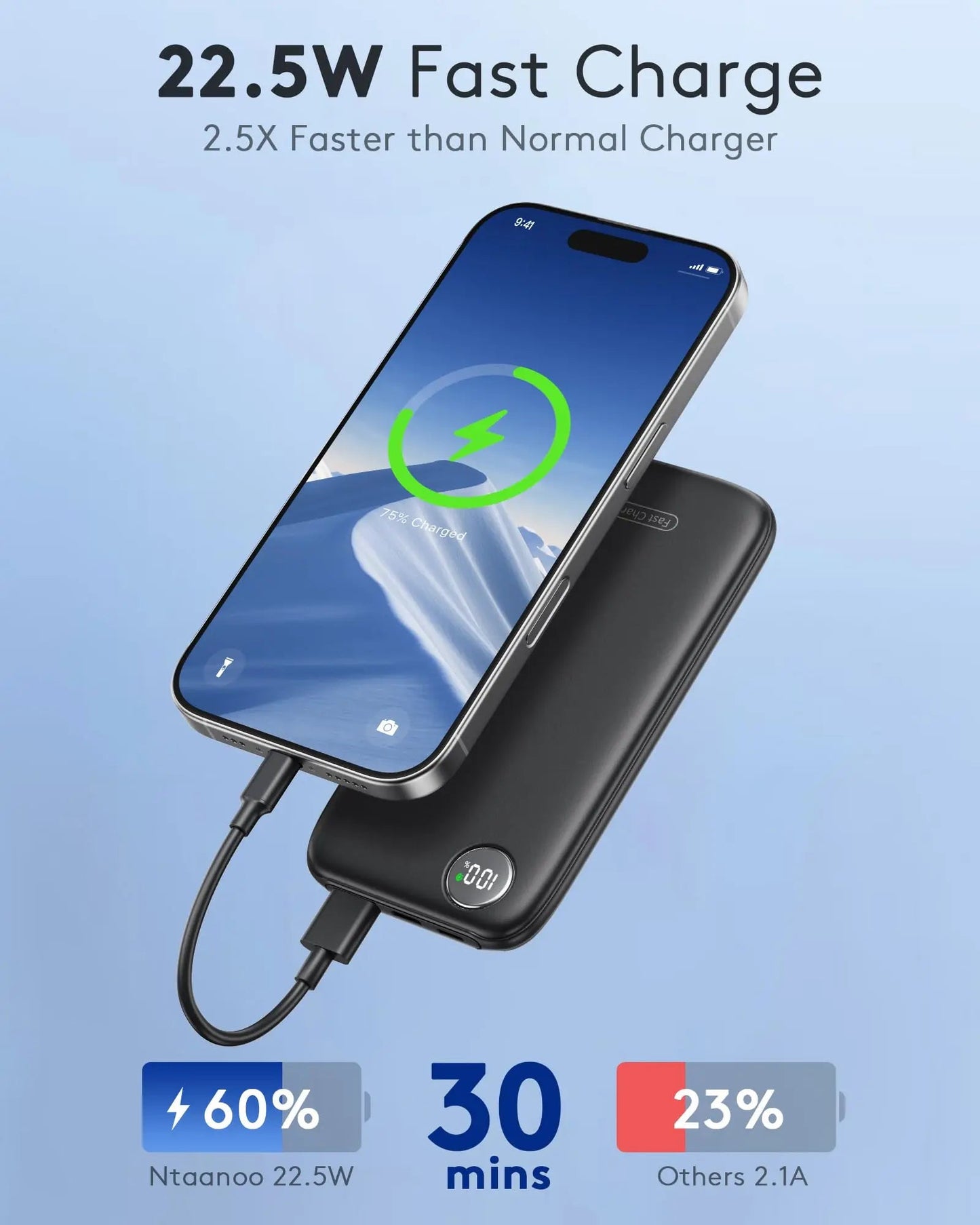 Ultra - Slim 10000mAh Portable Charger with Fast Charging (Max 12V/4.5A), USB - C Input/Output, Lightweight Travel Power Bank. - DivineLink1 | Electronics, Fitness, Household Essentials | Shop