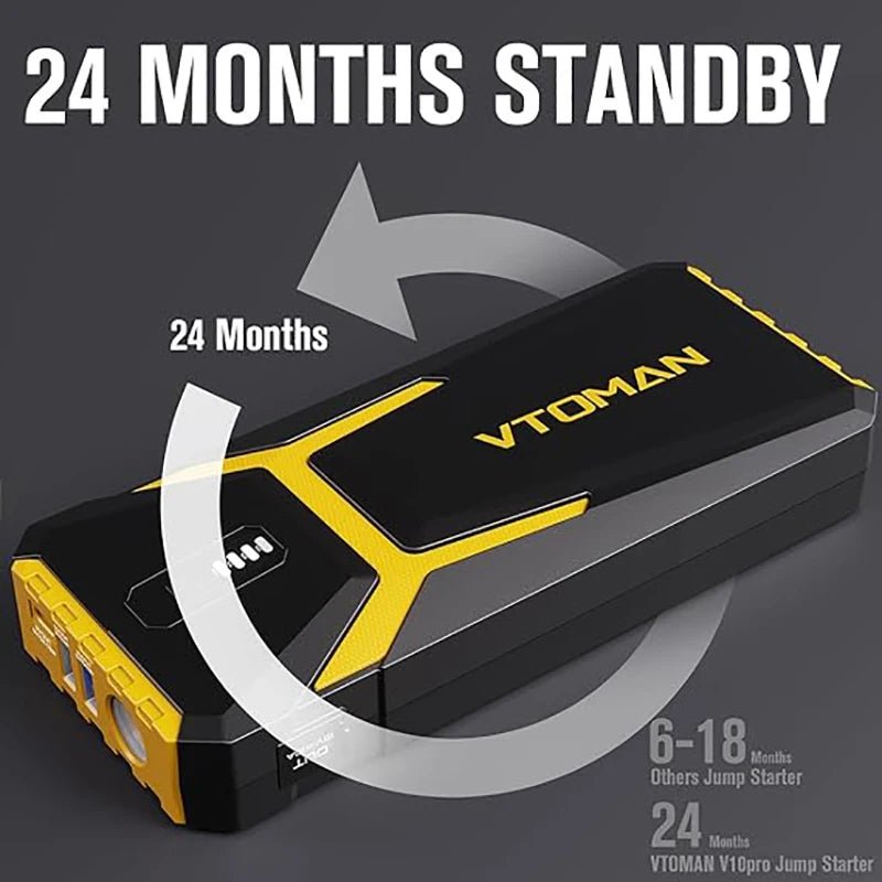 VTOMAN Power Bank 20000mAh Jump Starter Portable Charger Car Booster 4500A Auto Starting Device Emergency Car Battery Starter - DivineLink1 | Electronics, Fitness, Household Essentials | Shop